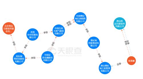 致遠(yuǎn)互聯(lián)2022年業(yè)績(jī)承壓 歸母凈利下滑近27%，客戶中驚現(xiàn)同名新設(shè)企業(yè)